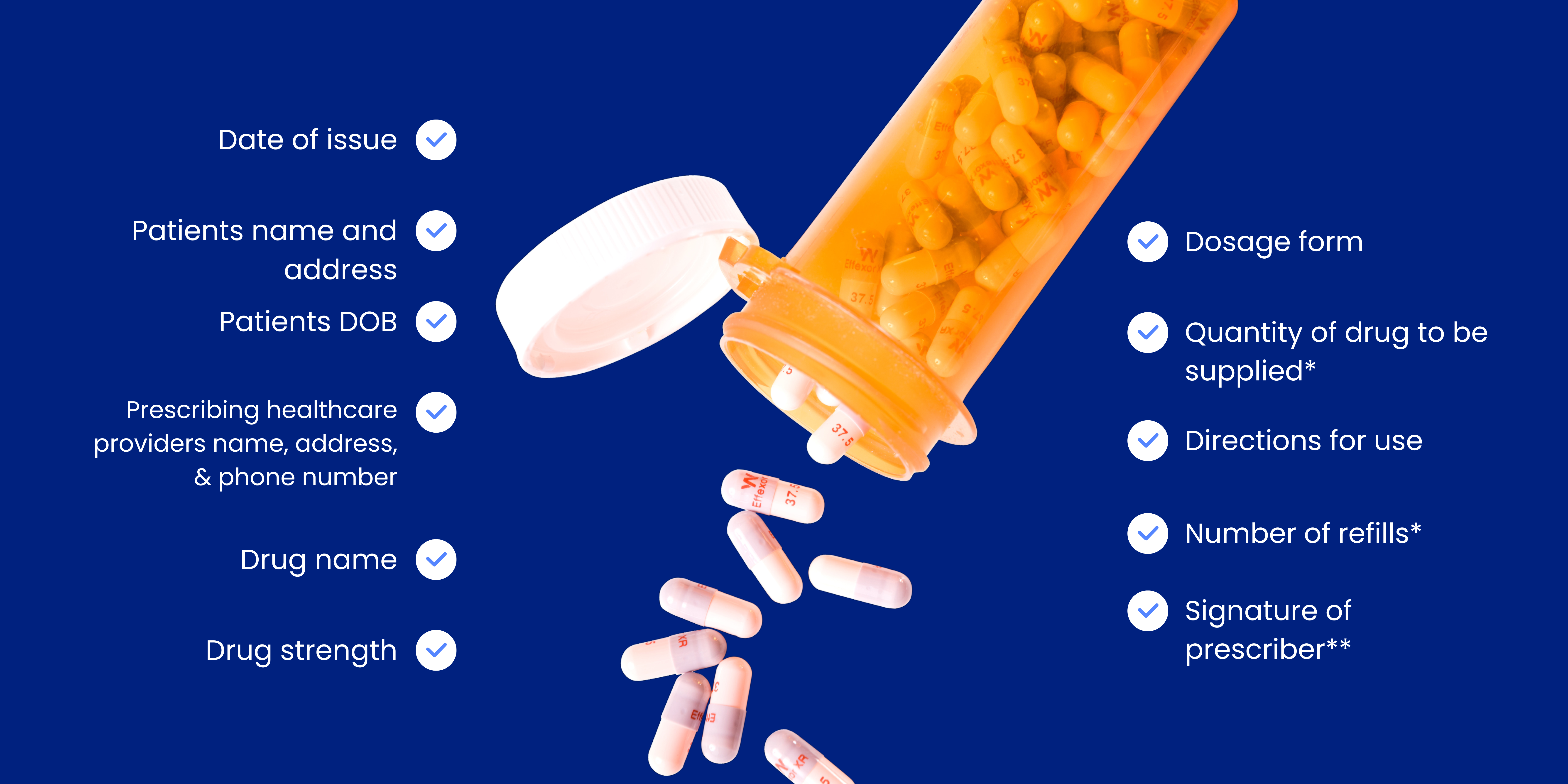 How Long Are Prescriptions Valid For | MedAdvisor